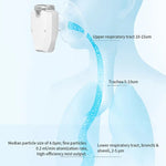 Portable Handheld Ultrasonic Nebulizer